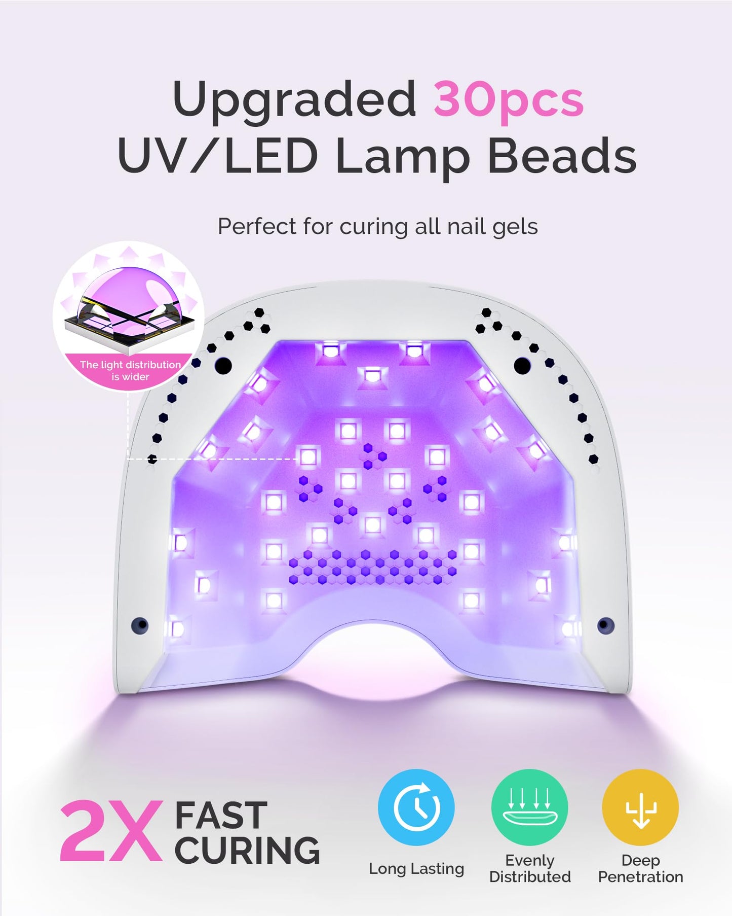 MelodySusie Compact LED UV Nail Lamp with UV Gloves, P-PLUS30A Nail Dryer with Smart Sensor Cures All Gels, Especially Rhinestone Glue, Liner & Cat Eye Gel Polishes for Advanced DIY at Home, White