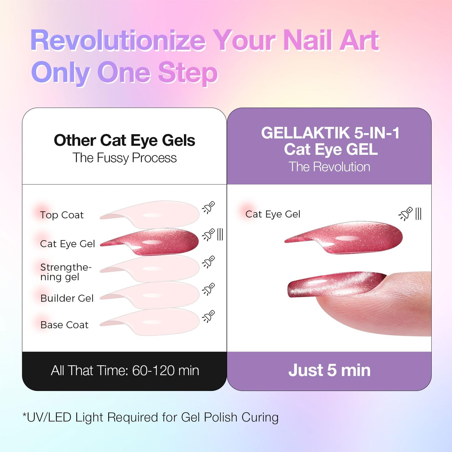 7-in-1 Cat Eye Gel Nail Polish Pen 2pcs, One Step Magnetic Gel Polish with Magnet, No Base/Top Coat Needed, Light Purple & Deep Purple Glassy Jelly Magnetic Gel Soak Off UV LED Nail Art DIY Home Salon