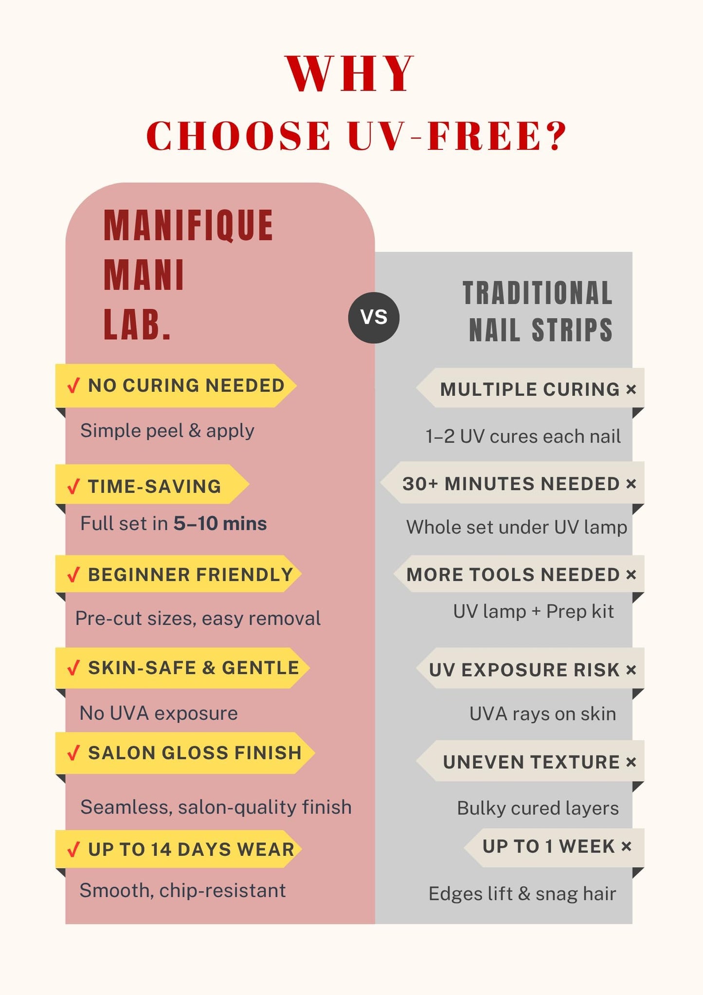 Manifique Mani Lab. Gel Nail Strips, UV Free Gel Stickers, Peel and Stick Nail Wraps, Salon Quality Nails, Long Lasting Manicure Kit, 32 Strips – Deep Red Burgundy Glitter Marble Gold Leaf