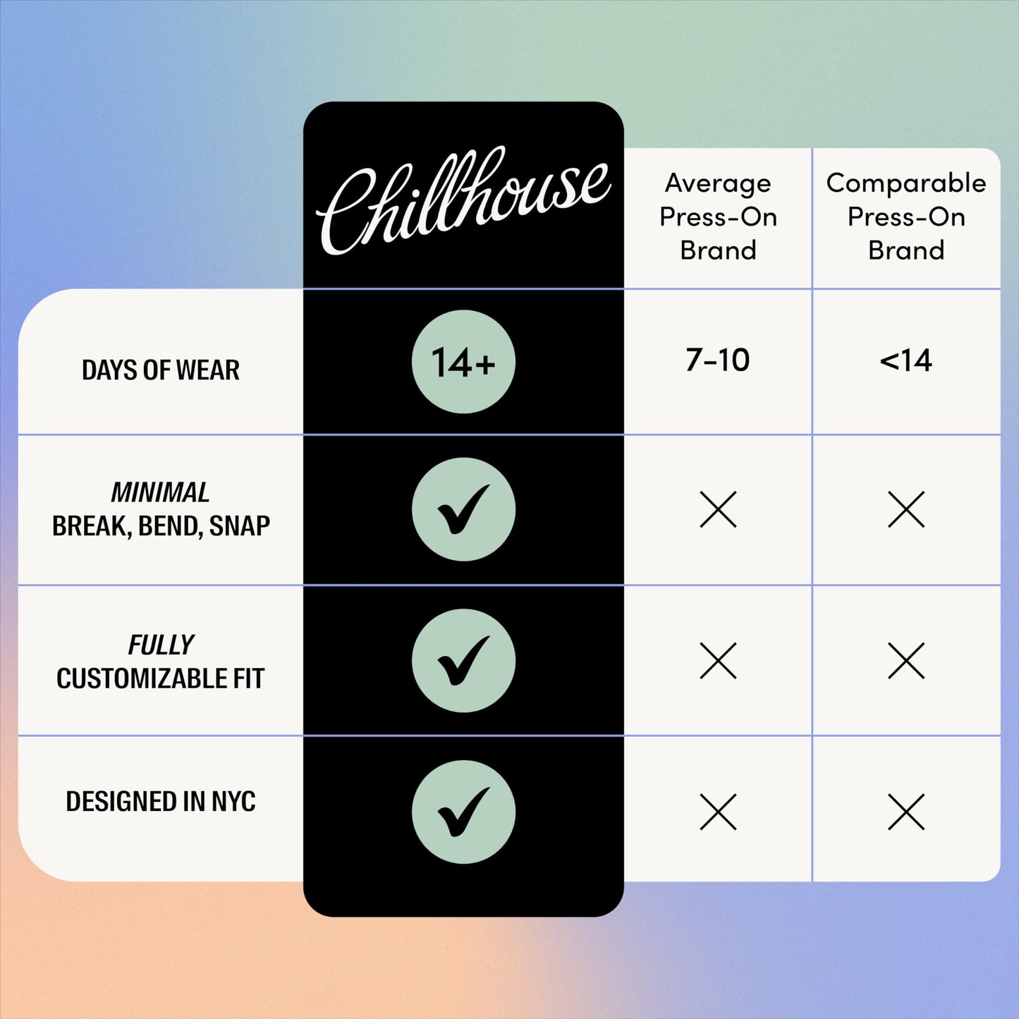 Chillhouse - Chill Tips, Press on Nails Kit - She's A Gem (Almond) - 30 Nail Shapes & Sizes - Up to 2 Weeks of Wear - Customizable Fit - Reusable - Latina Founded & Women Owned - Beauty & Self Care