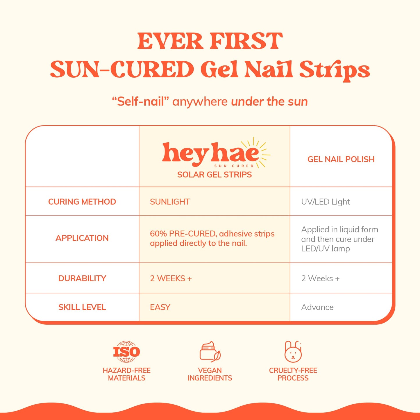 Heyhae Semi Cured Gel Nail Strips | No LED Lamp Needed |Pink, Floral | Easy Apply & Remove, Salon Quality | Includes 28 Strips, 2 Prep Pads, Nail File & Wooden Stick - Hey, Maui Glowie