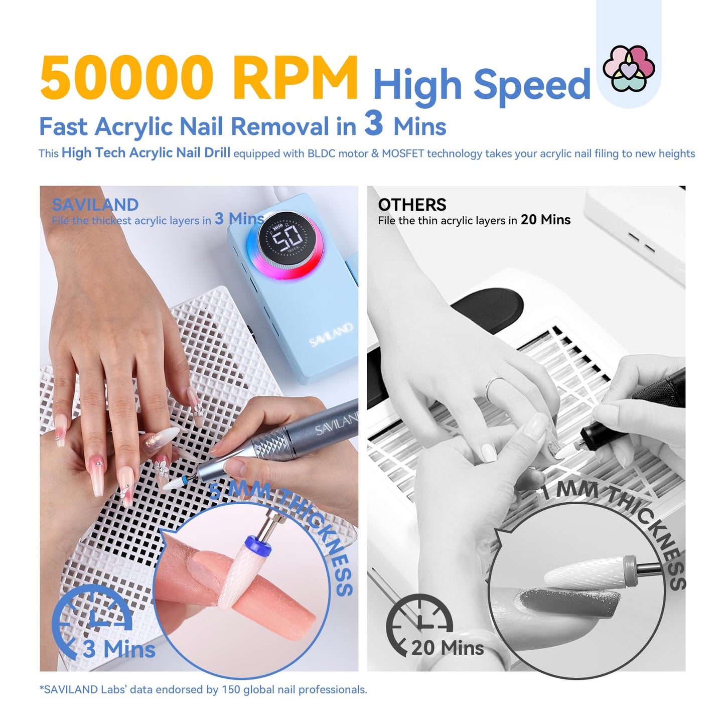 SAVILAND 2026 Electric Nail Drill Professional: 50000 RPM Efile Nail Drill for Acrylic Nails Rechargeable Portable Nail Filer Electric Cordless File with Ceramic Drill Bits for Manicure Salon