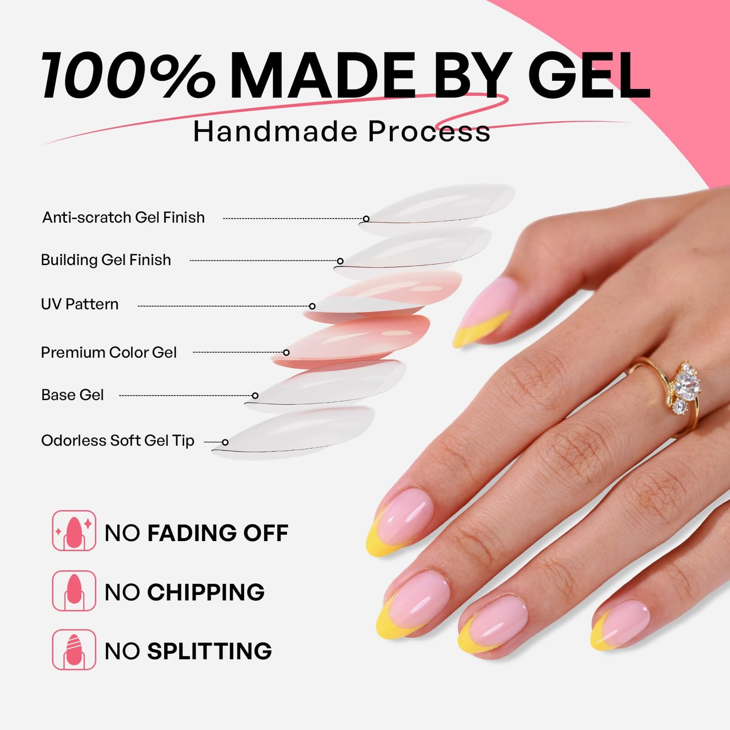 Yellow French Tip Press on Nails Short Almond - GJZEZ Soft Gel Cute Spring Golden Lemon Yellow Glue on Nails Press Ons | 16 Sizes - 32 pcs Long Lasting Salon Quality Reusable Fake Nail, Bright Beam