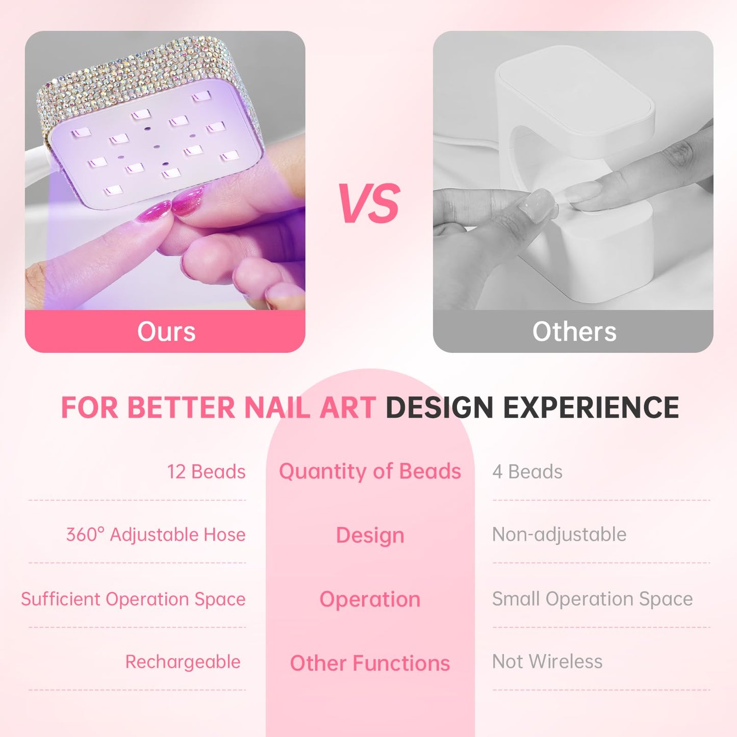 CHRISTINE SHELLY UV LED Nail Lamp, Mini UV Light for Gel Nails Polish, Rechargeable with 4 Timers, Nail Dryer, Quick Drying Cordless Goosenecks Home Nail Salon DIY Manicure (M9-White Diamond)