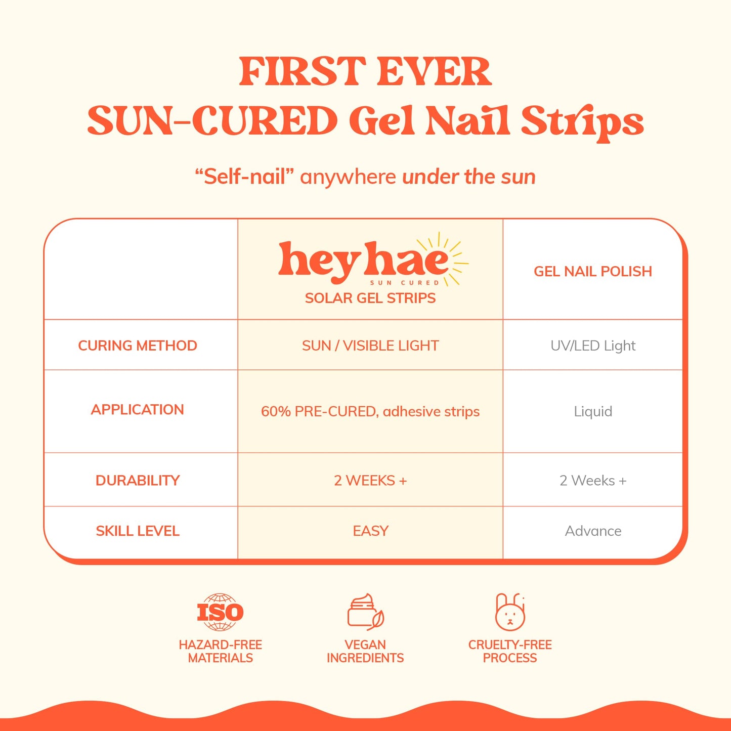 Heyhae Semi Cured Gel Nail Strips | No LED Lamp Needed | Fall, Glitter, Marble | Easy Apply & Remove, Salon Quality | Includes 28 Strips, 1 Prep Pads, Nail File & Wooden stick - Hey, Autumn Haze