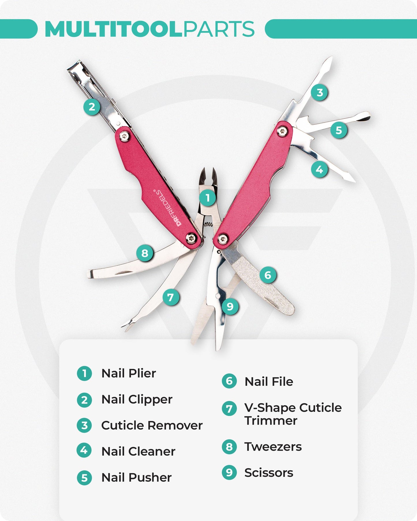 Manicure and Pedicure Kit - 9 in 1 Professional Manicure Set For Women & Men with Cuticle Trimmer, Cuticle Remover, Cuticle Pusher - Nail Techs & Nail Lovers’ Manicure Set Professional by DrFriedels