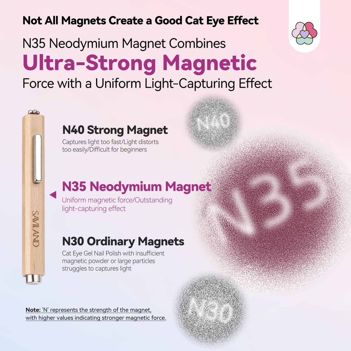 SAVILAND 3-in-1 Cat Eye Magnetic for Nail & One-Step Gel Nail Polish Kit: Sheer Jelly Nude 5-In-1 Gel Polish with U V Light