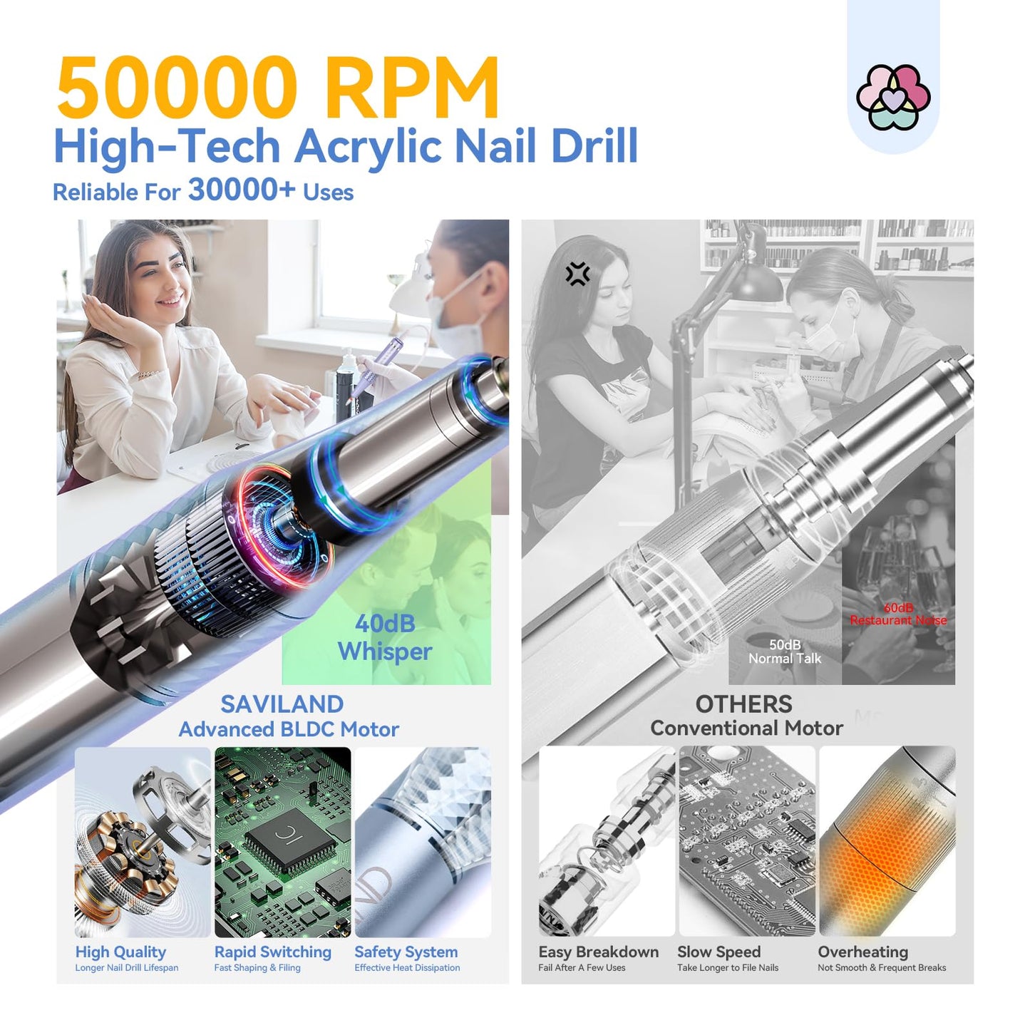 SAVILAND 2026 Electric Nail Drill Professional: 50000 RPM Efile Nail Drill for Acrylic Nails Rechargeable Portable Nail Filer Electric Cordless File with Ceramic Drill Bits for Manicure Salon