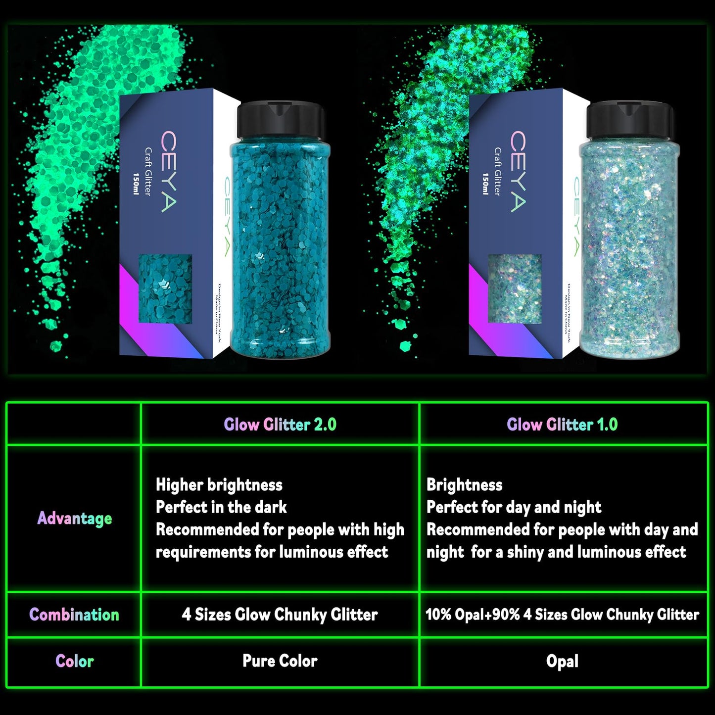 Ceya Glow in The Dark Glitter, 2.8oz/ 80g White Luminous Chunky Glitter Mix Fine Powder Flakes Fluorescent Nail Sequins for Epoxy Resin, Tumblers, Halloween Party, Festival Decor