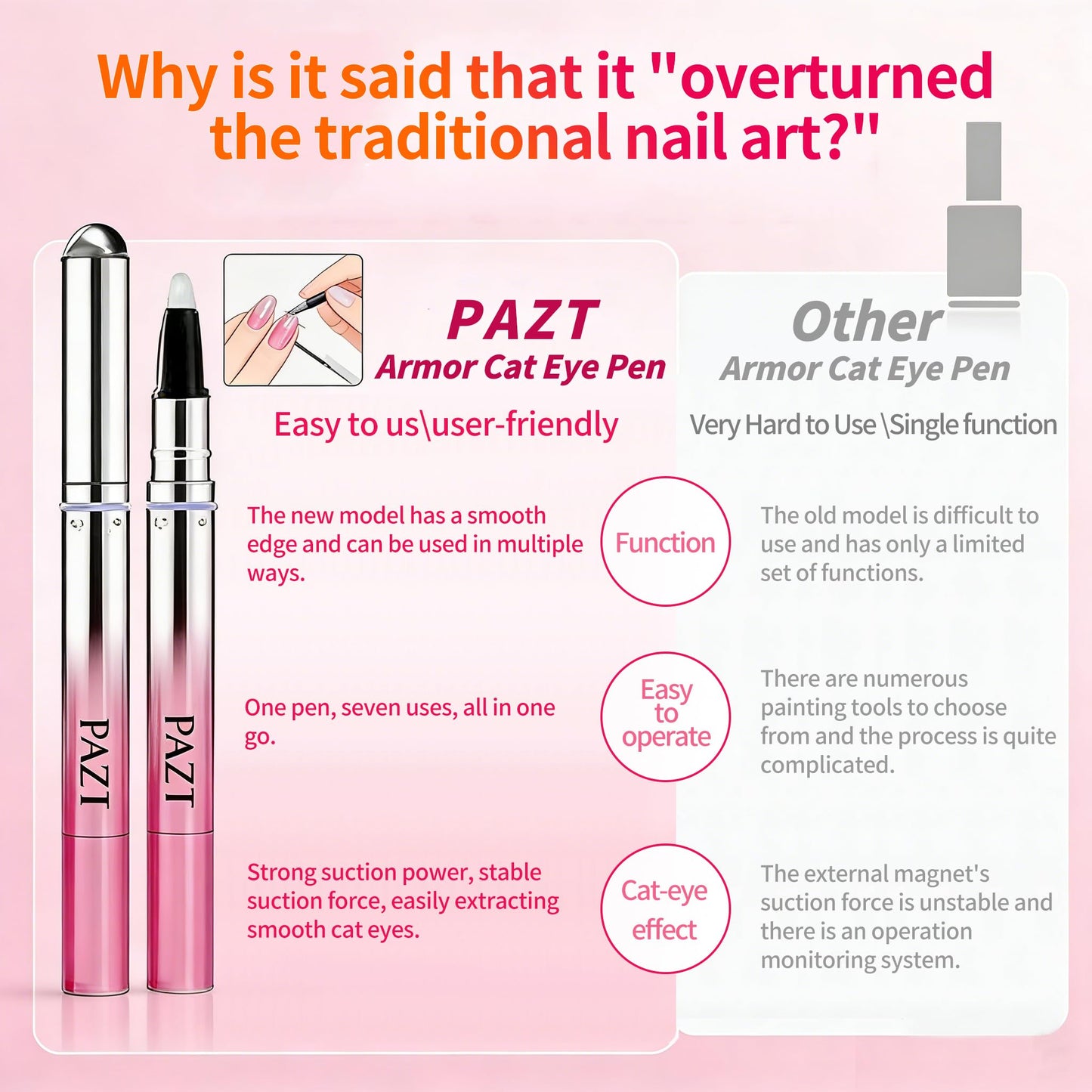 CHANLETREE 3 in 1 Multi-Use Cat Eye Nail Polish Pen with Built-in Cat Eye Magnet, LED UV Pen Light + Mini Sponge + Cleansing Pads, DIY at home Manicure Tool (White)